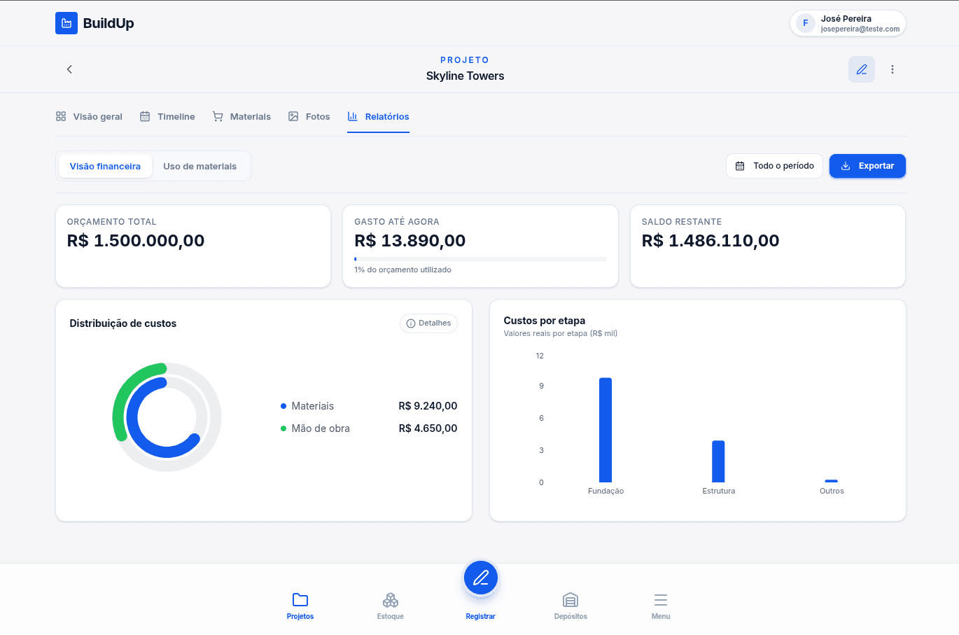 Painel do projeto Skyline Towers — relatório financeiro