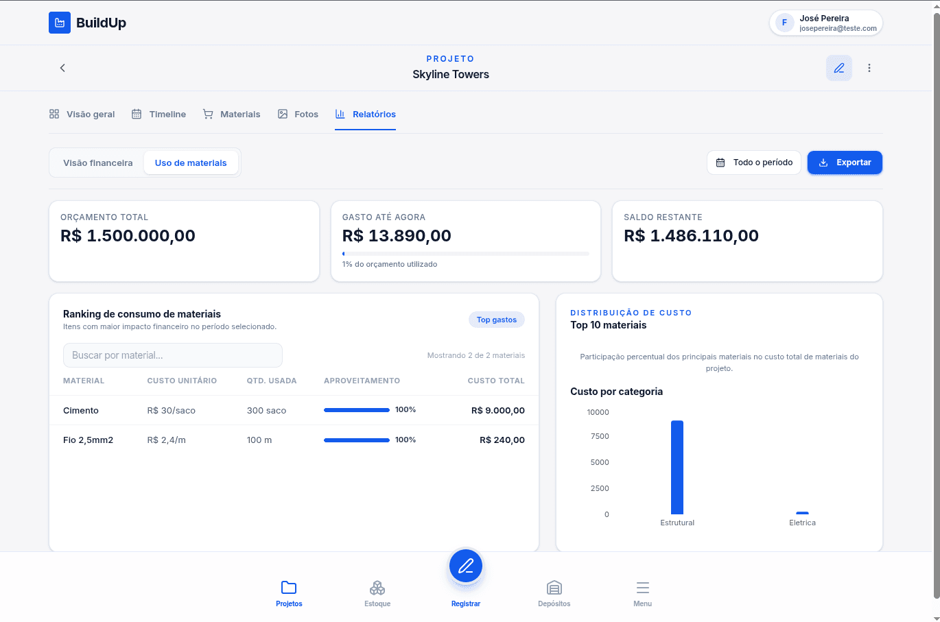 Painel do projeto Skyline Towers — relatório de materiais